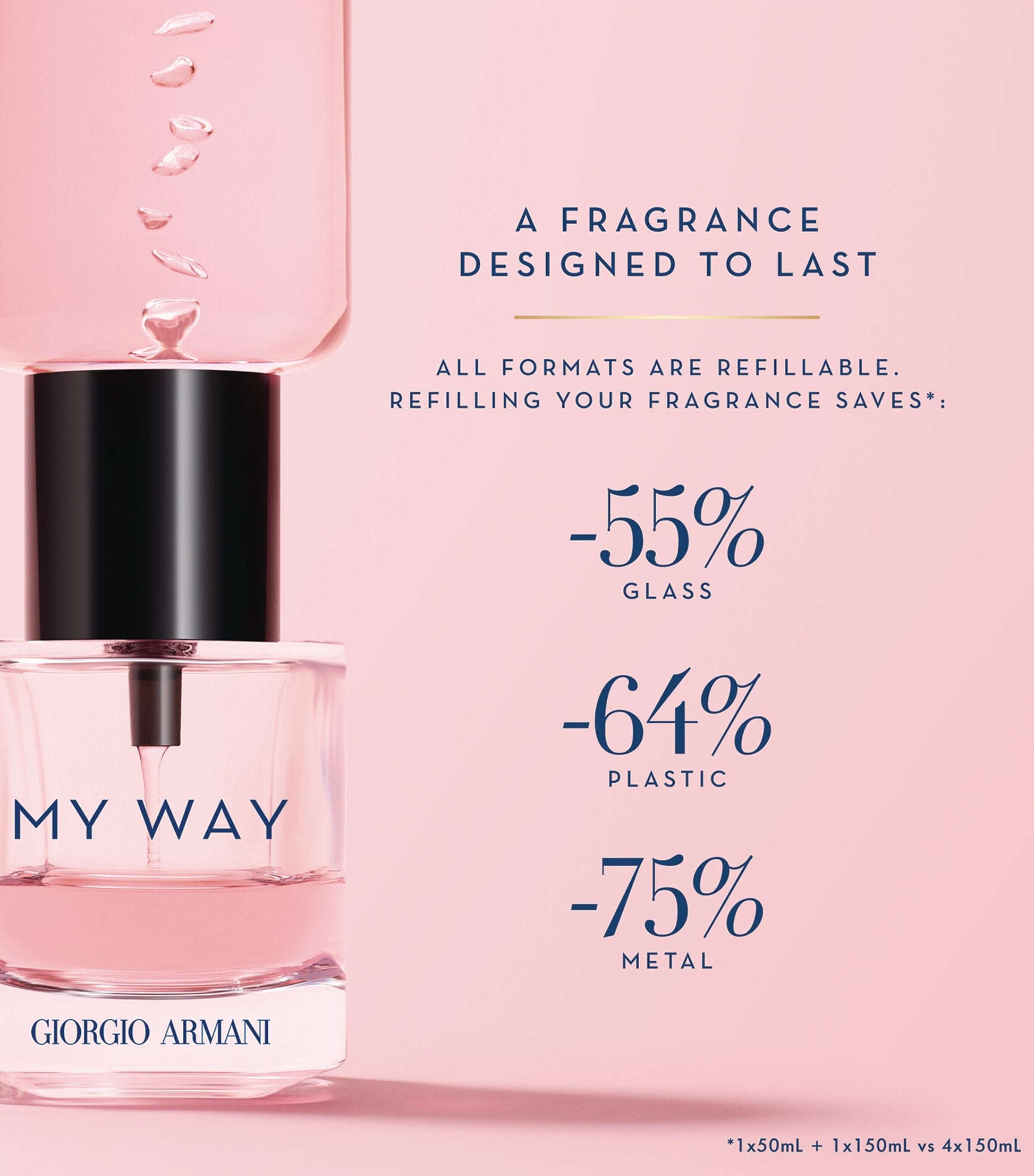My Way Eau de Parfum (50ml)