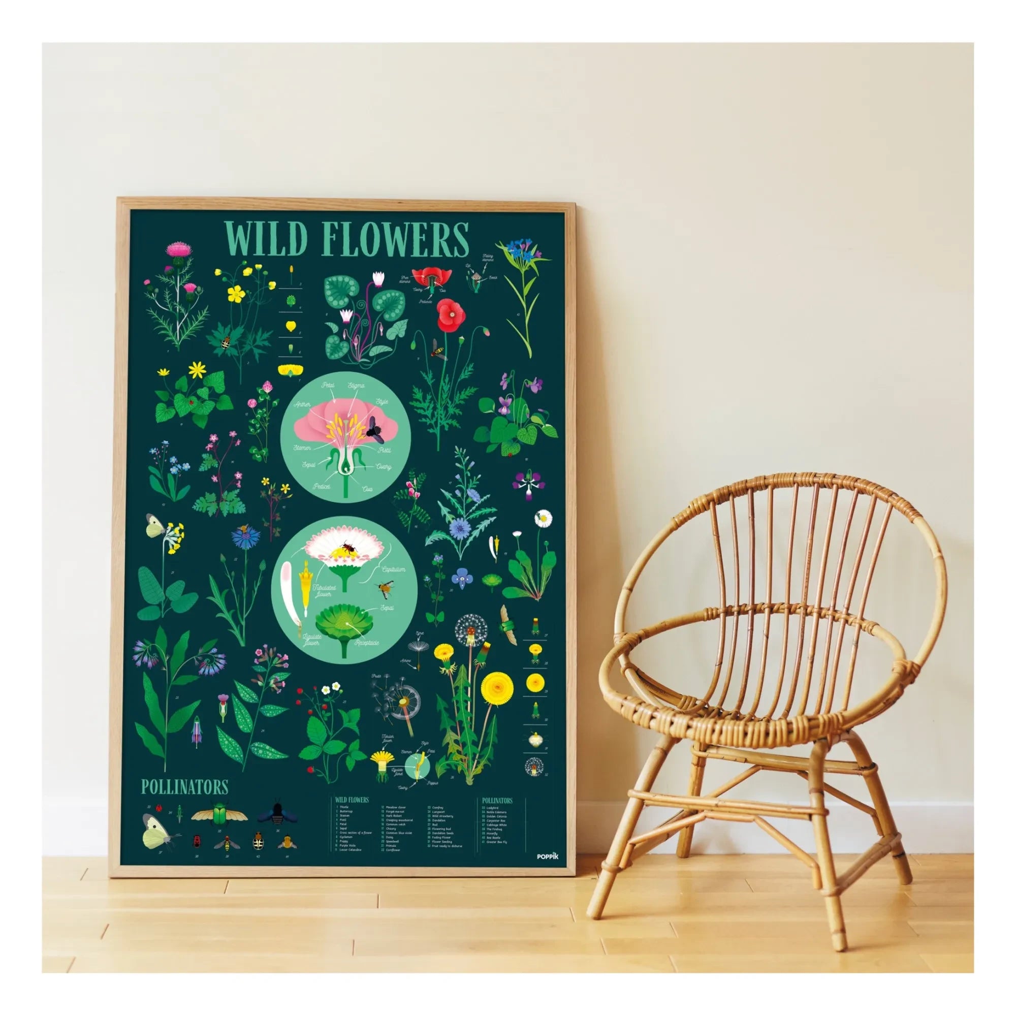 Poppik - Botanical Sticker Poster
