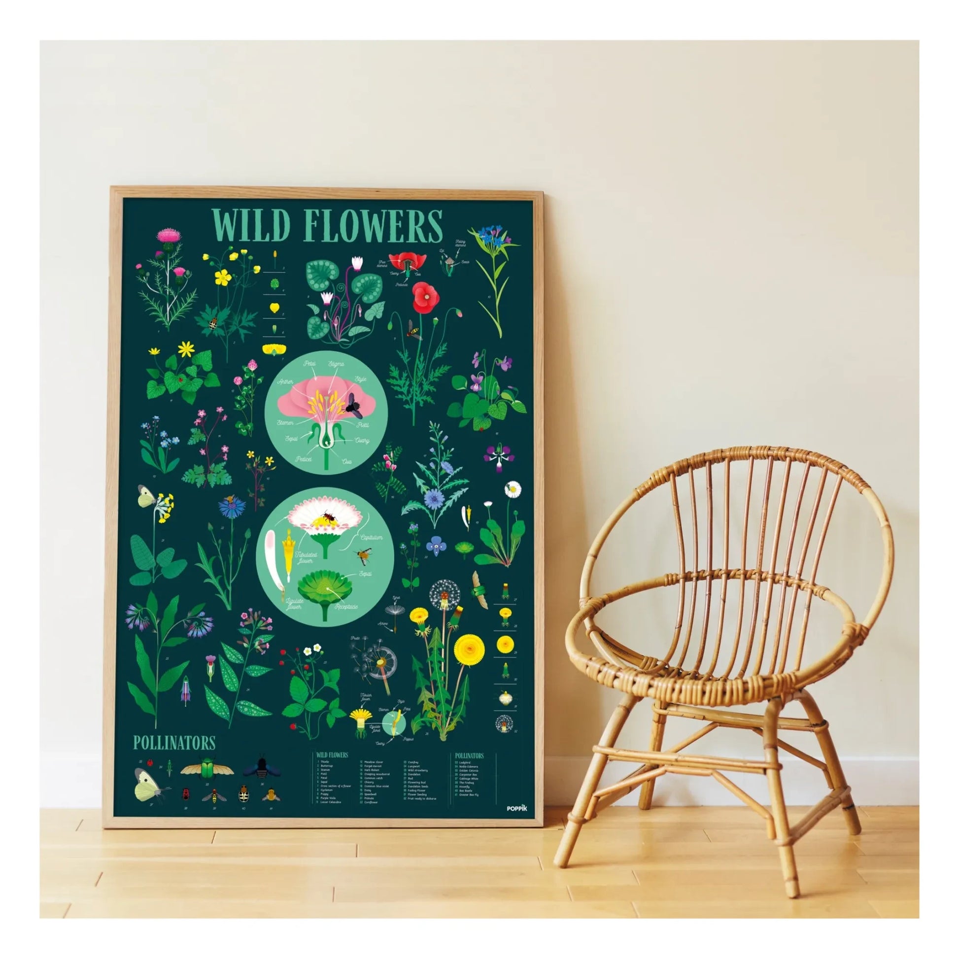 Poppik - Botanical Sticker Poster