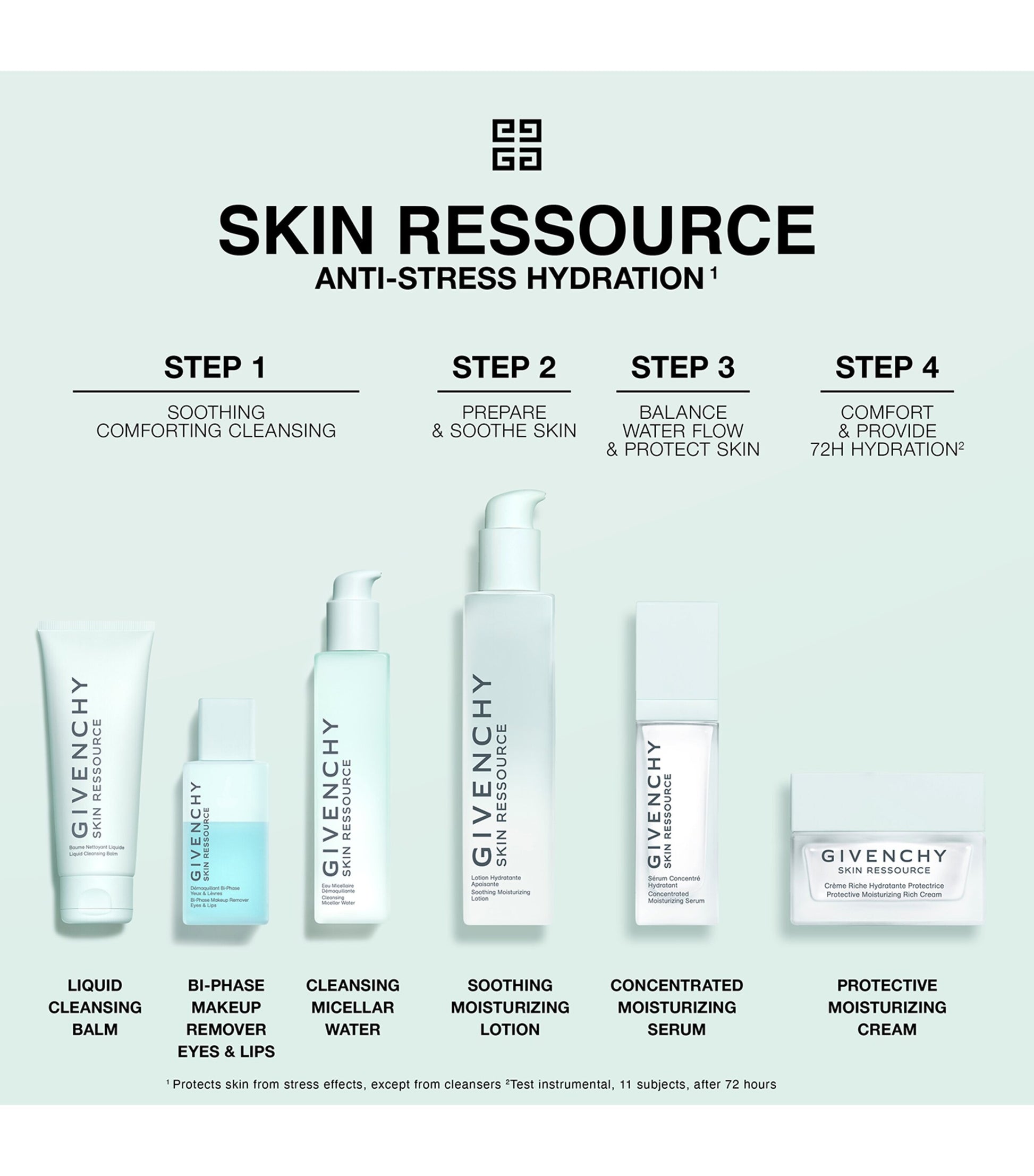 Givenchy Skin Ressource Protective Moisturizing Rich Cream Refill (50ml)