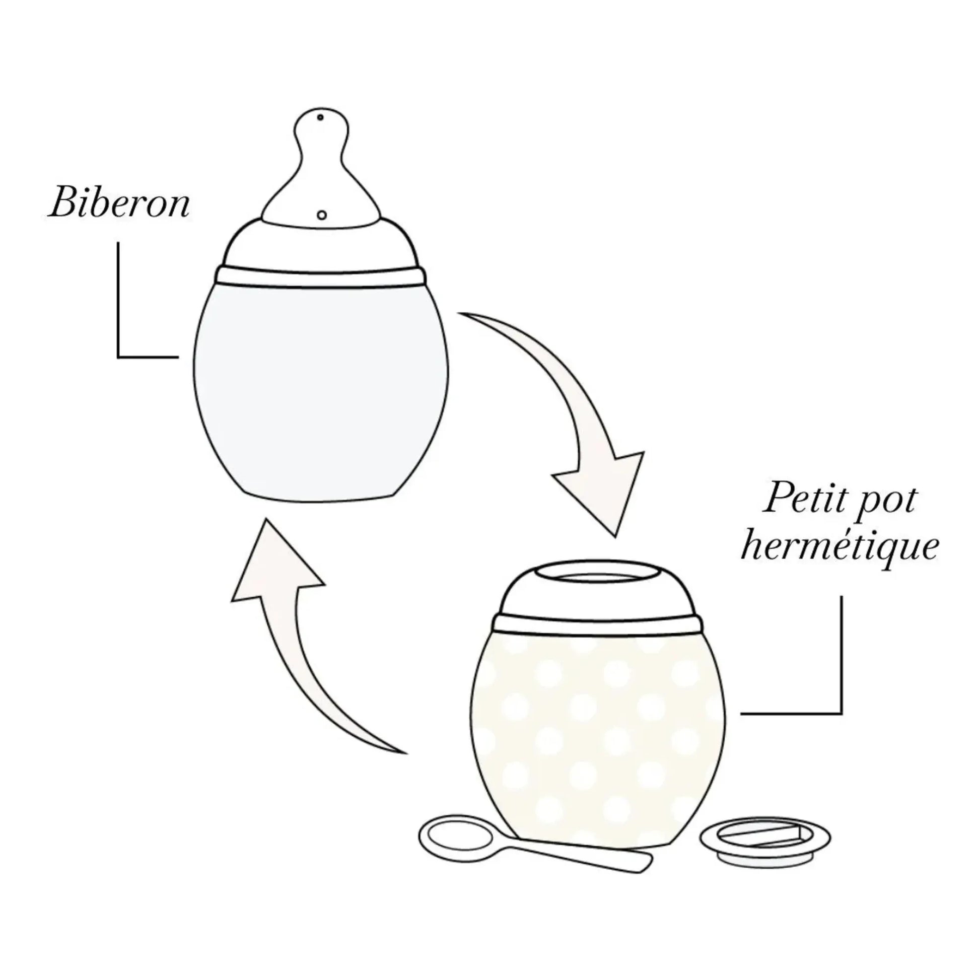 Elhée - Elephants medical silicone bottle and physiological teat