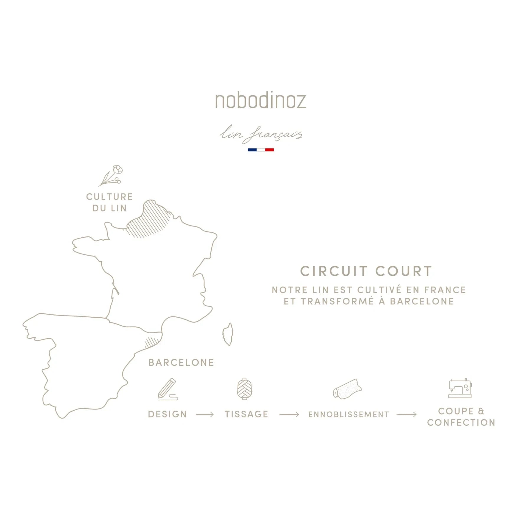 Nobodinoz - Decorative Mobile - French Linen | Blue