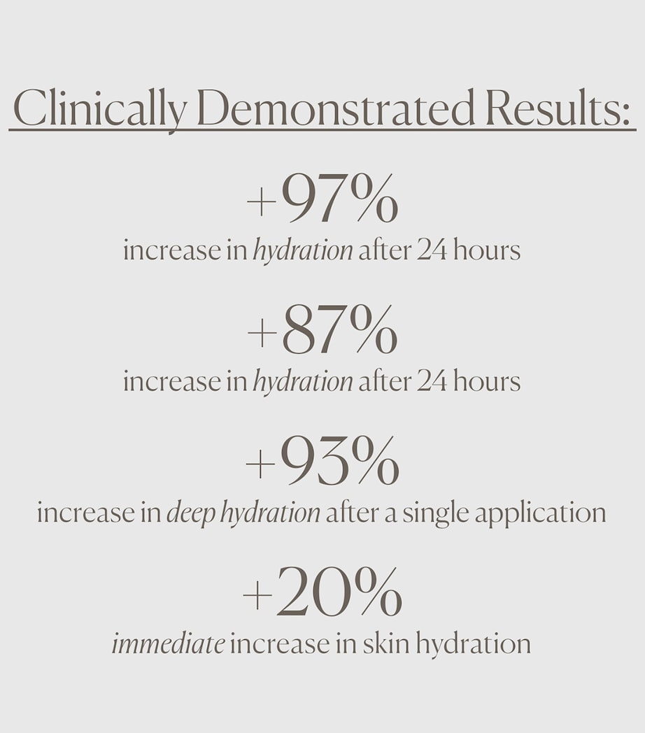 The SUPER Smart Hydrator (15ml)