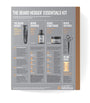 MANSCAPED The Beard Hedger Essentials Kit