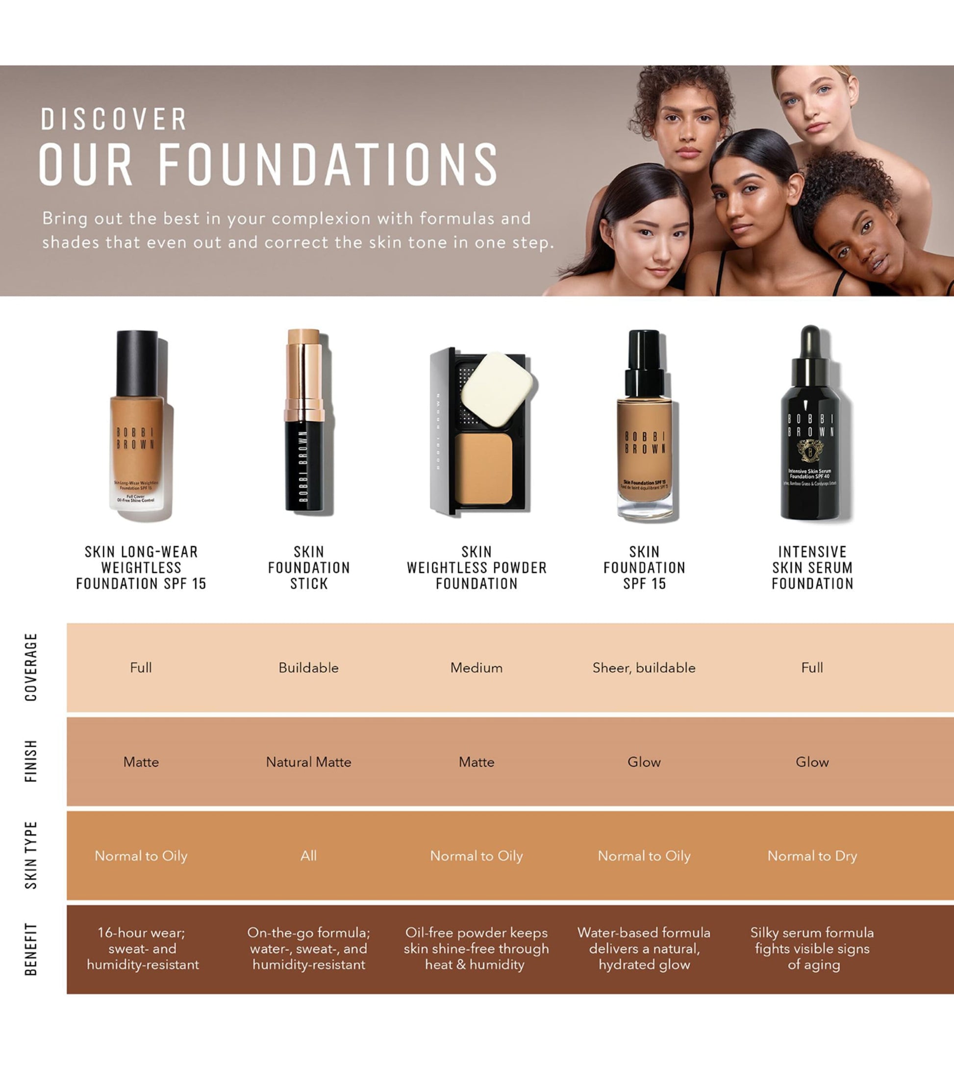 Skin Weightless Powder Foundation