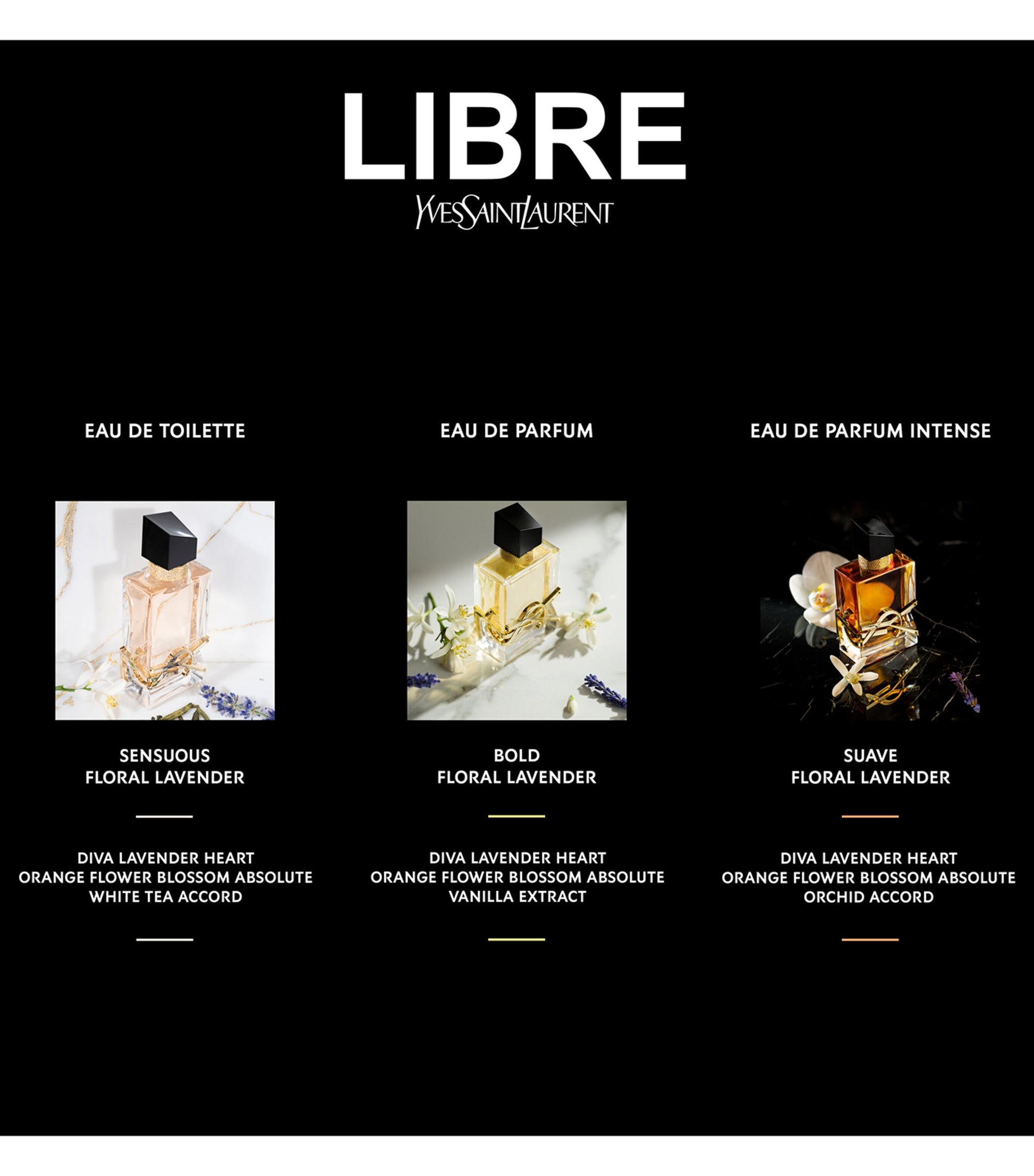 Libre Eau de Toilette (50ml)