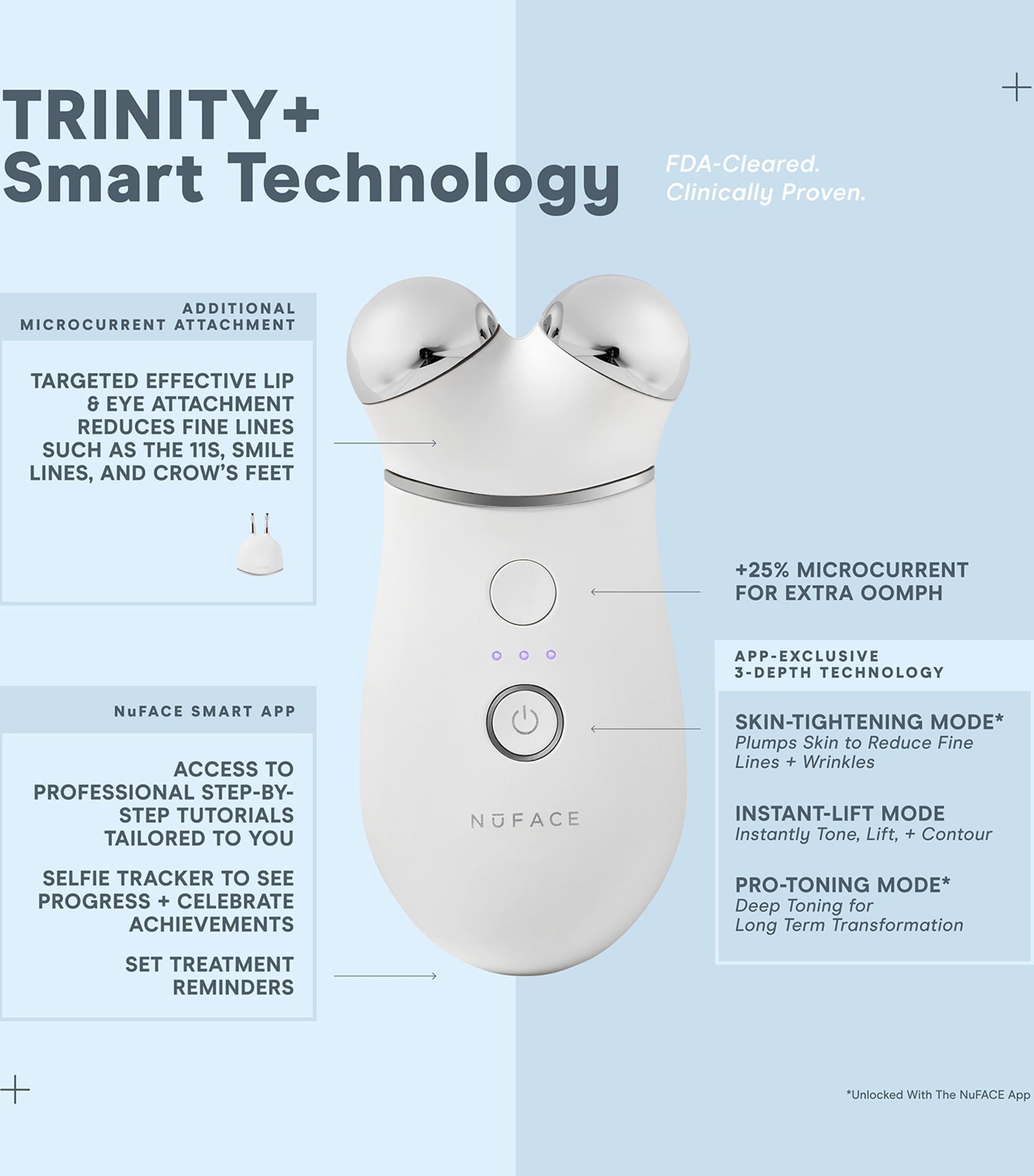Trinity+ Eye and Lip Set