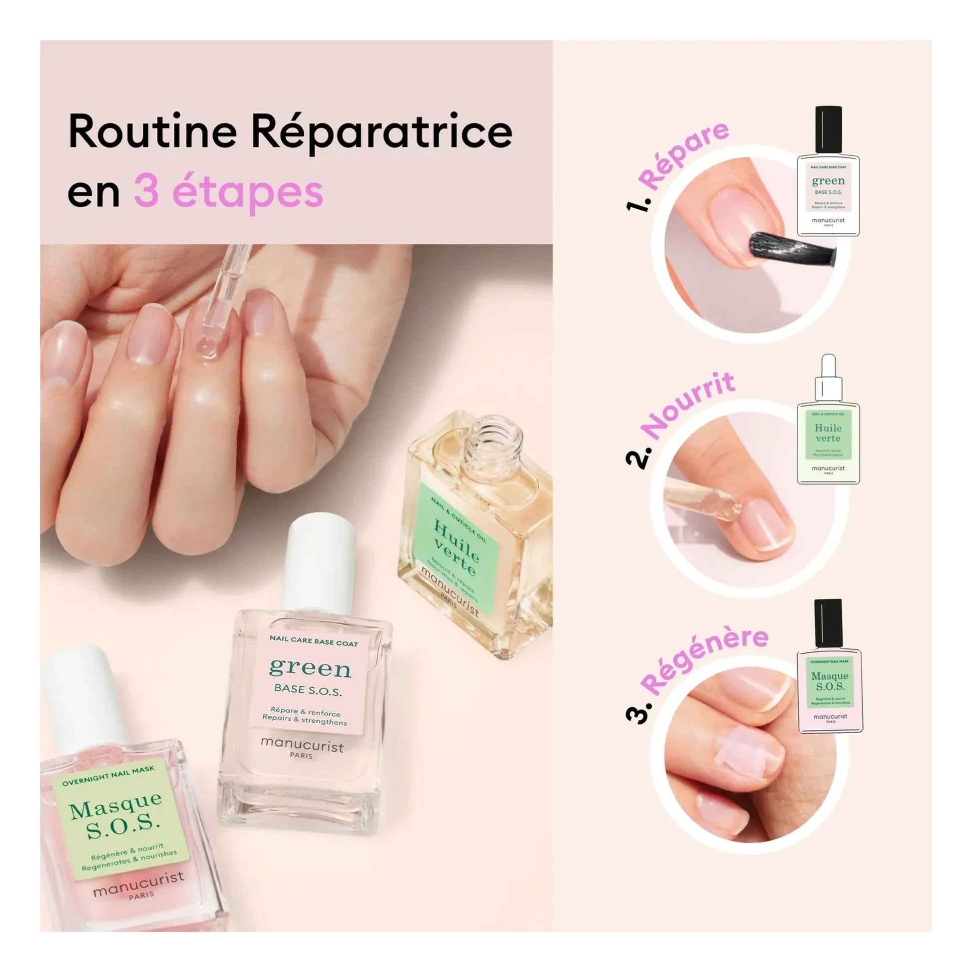 Manucurist - Rescue Kit